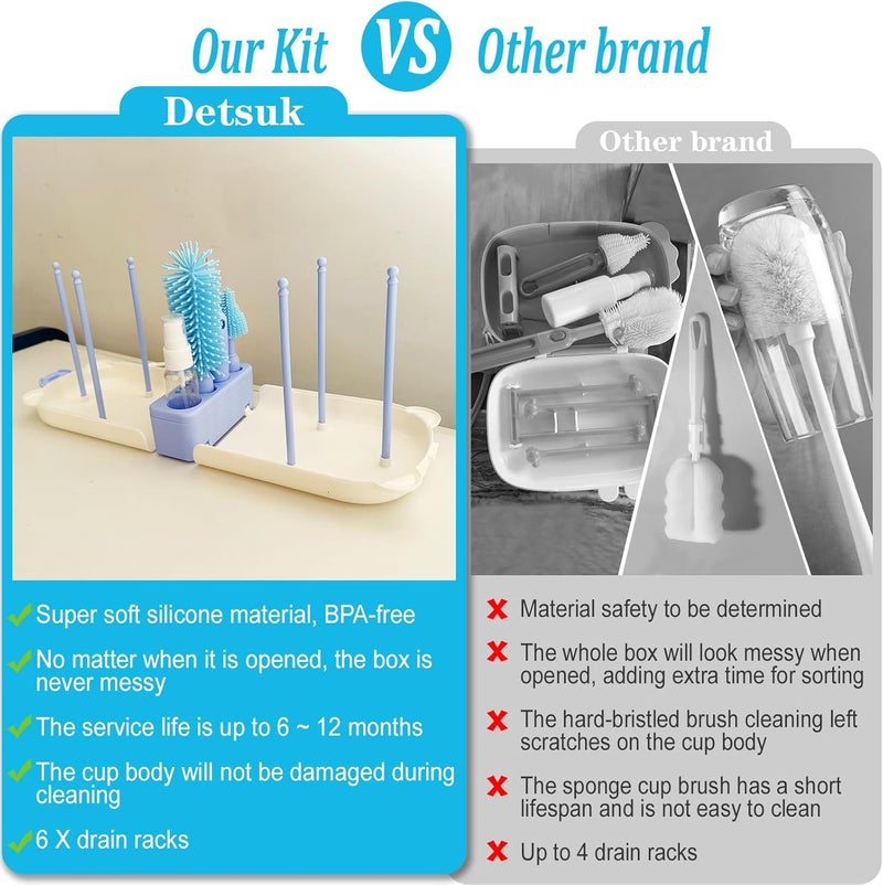 Detsuk Blue Travel Bottle Cleaner Kit with Drying Rack – 6-in-1 Baby Bottle Washer & Silicone Brush Set for Pump Parts, Nipples & Straws – Portable Baby Travel Essential in Compact Case - Image 3
